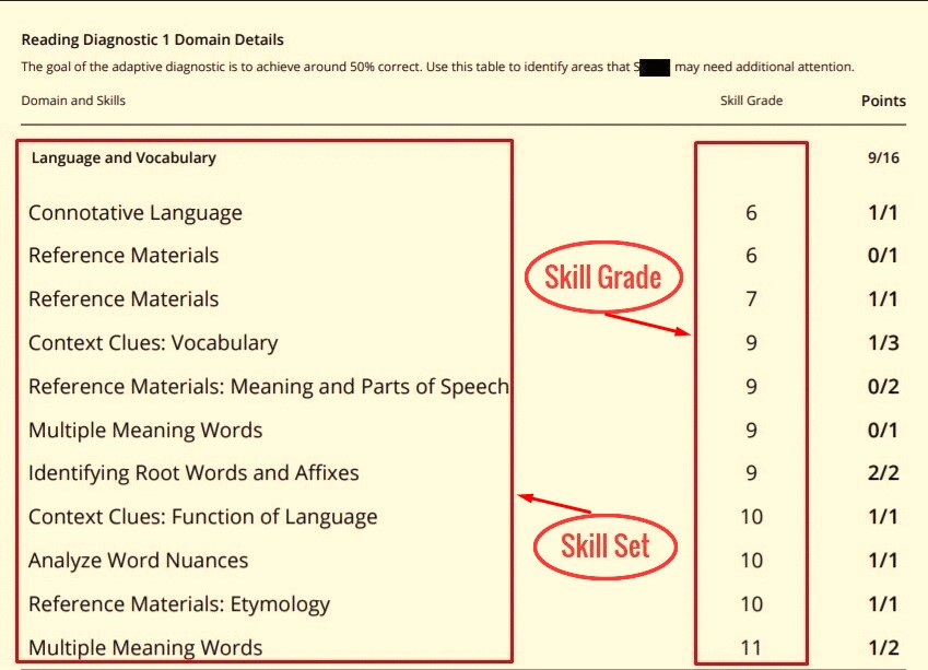 adaptive-assessment-oaklearning-center-oaklearning-center